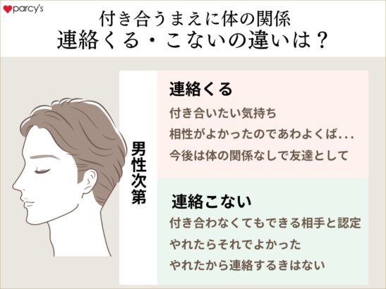 付き合う前に体の関係を持った!連絡がくる・こないの違いはどこで生まれる?