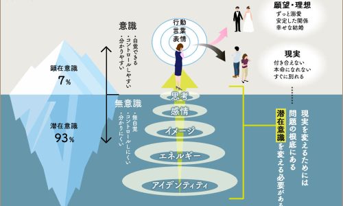 【図解】自分から「幸せな結婚を壊してしまう人」の特徴とその理由