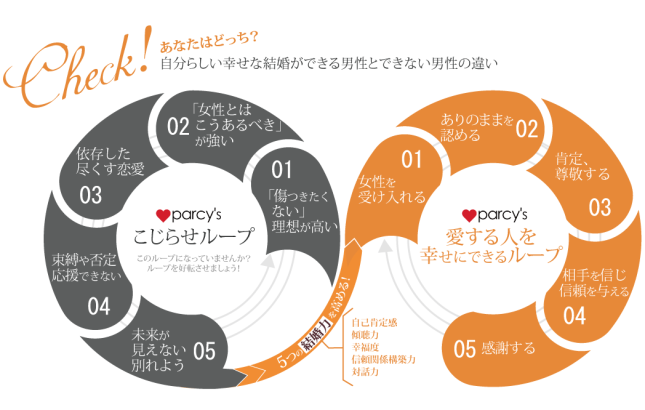 男性版：溺愛ループとこじらせループ