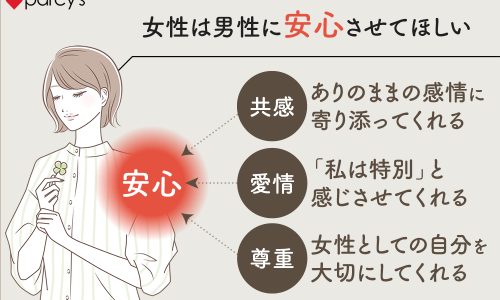 【男性向け図解】女性が本能的に求める男性の特徴